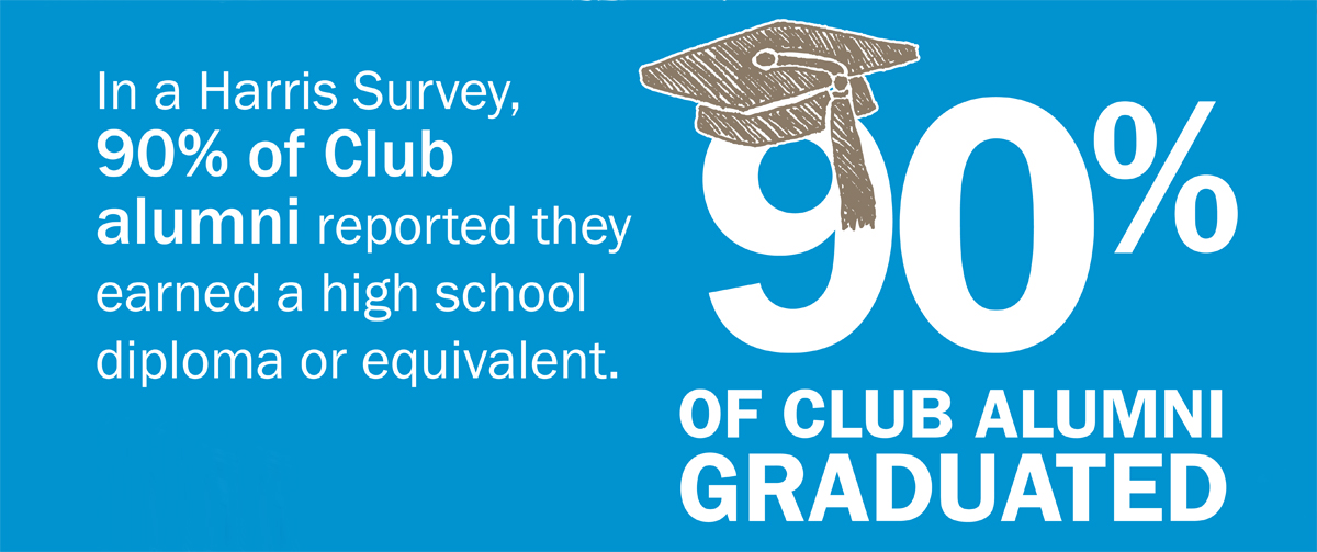 90% of Club Alumni Graduated